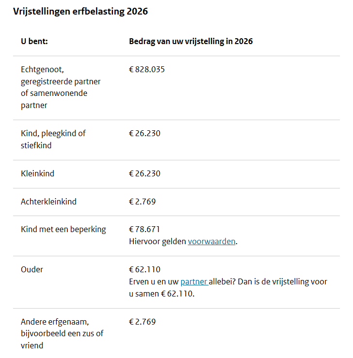 Vrijstellingen erfbelasting 2026